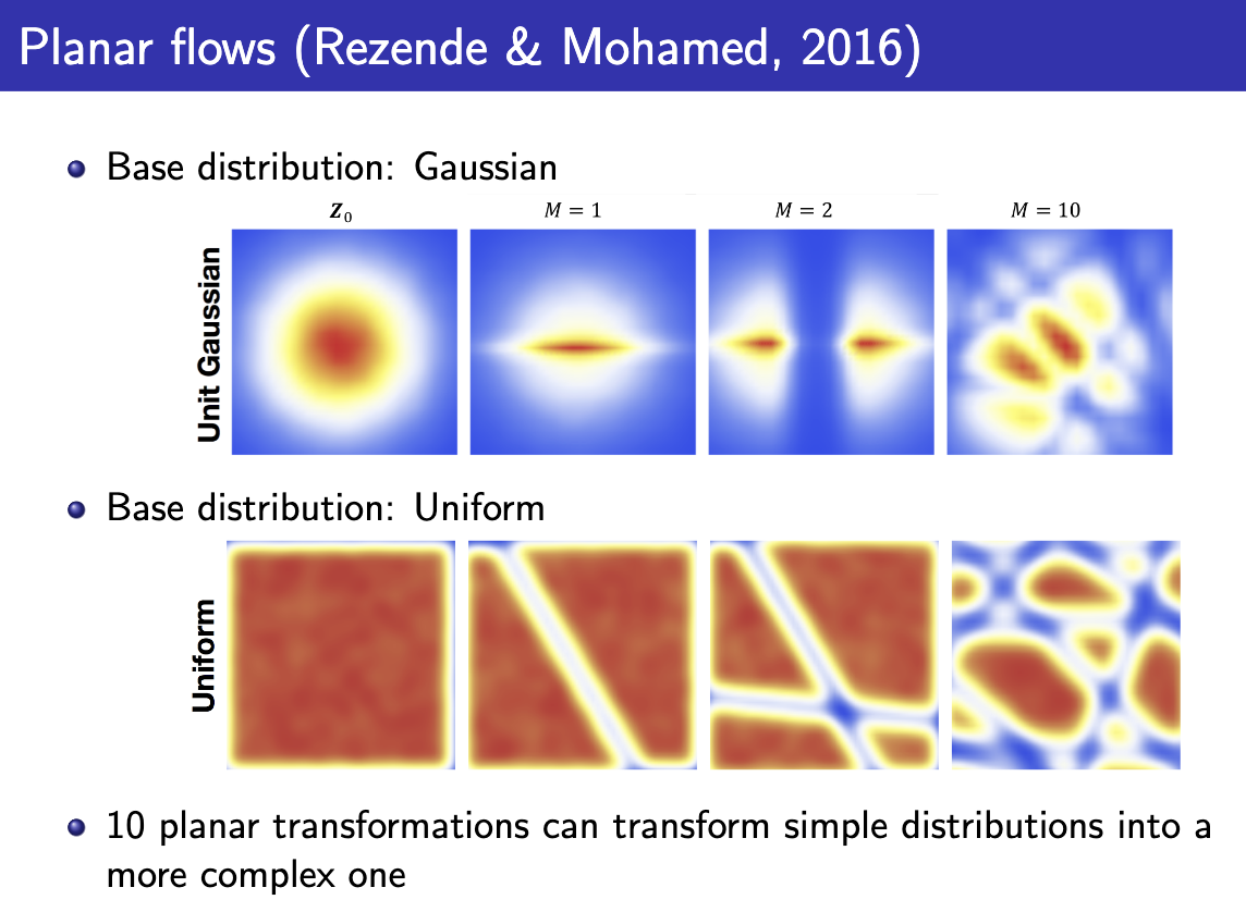 [Generative Artificial Intelligence] Normalizing Flow Models – 1 – Doing